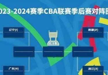 开云体育官网：CBA各队在关键比赛中的战术选择，cba开球规则