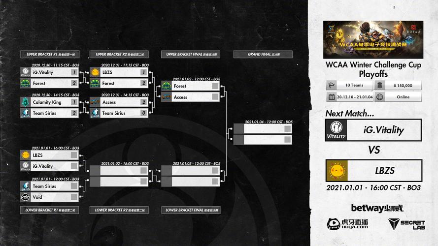 电竞淘汰赛赛程公布，开云体育为您详细分析，电竞淘汰率