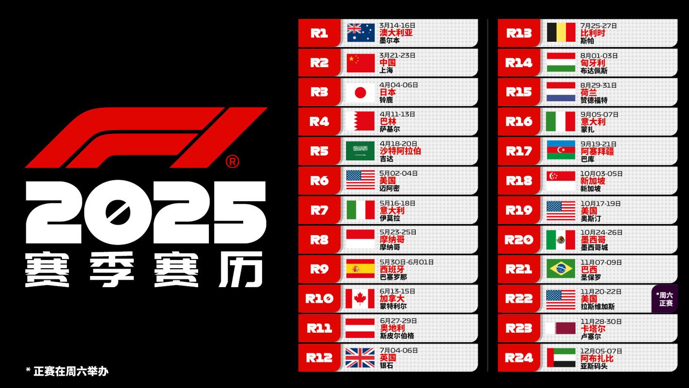 开云体育：F1官方宣布2025赛季赛历，f12021年赛程视频