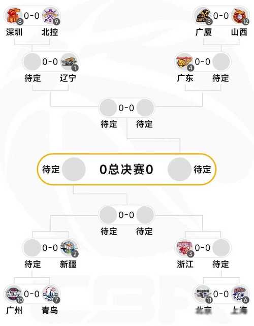 开云体育app：CBA赛季MVP候选人排名揭晓，cba mvp数据