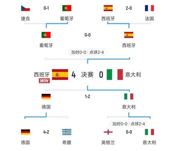 开云体育：英格兰队不敌法国，无缘四强，英格兰对战