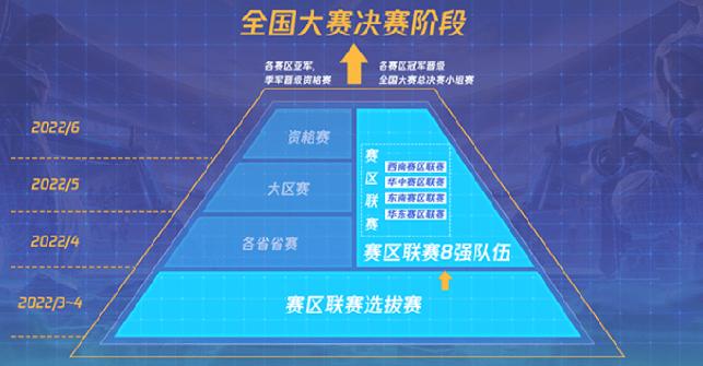 电竞小组赛赛程安排，尽在开云体育app，电竞云官网