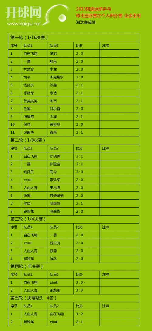 使用开云体育APP观看乒乓球联赛比赛，享受特别体验，开球网乒乓积分查询